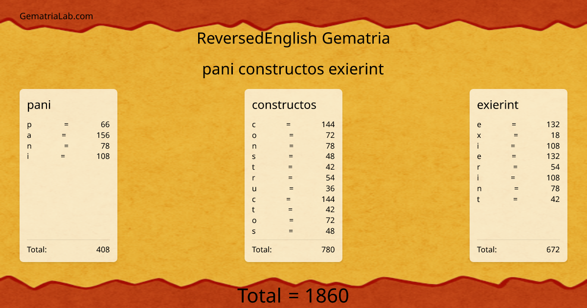 pani constructos exierint in reversedEnglish Gematria